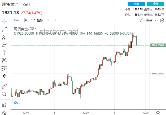 特朗普关税风暴下的金融市场应对策略